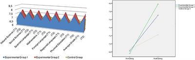 Can Academic Achievement in Primary School Students Be Improved Through Teacher Training on Emotional Intelligence as a Key Academic Competency?